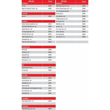 Givi BF04 Pierścień mocujący tanklock KAWASAKI