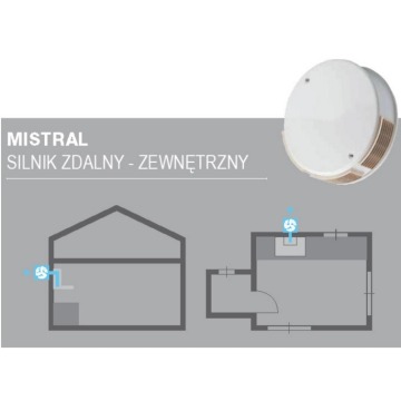 Silnik zewnętrzny FABER MISTRAL
