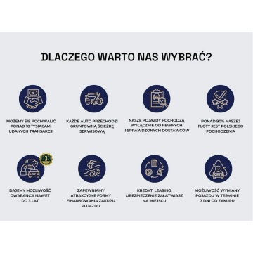 Mercedes - Benz GLB-klasa  SUV 2021,  1.3 benzyna, automat - Na sprzedaż za 129 800 zł - Pęcice - zdjęcie 2
