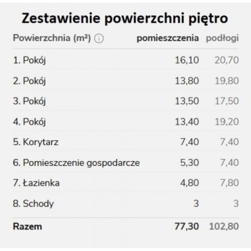 Sprzedam dom Kamieńczyk - ,  pow.  170 m2 - zdjęcie 7