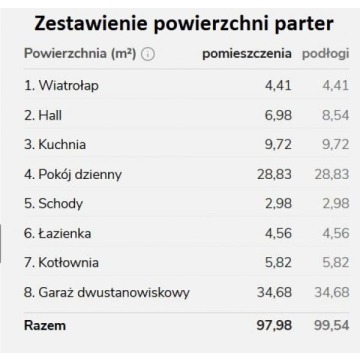 Sprzedam dom Kamieńczyk - ,  pow.  170 m2 - zdjęcie 6
